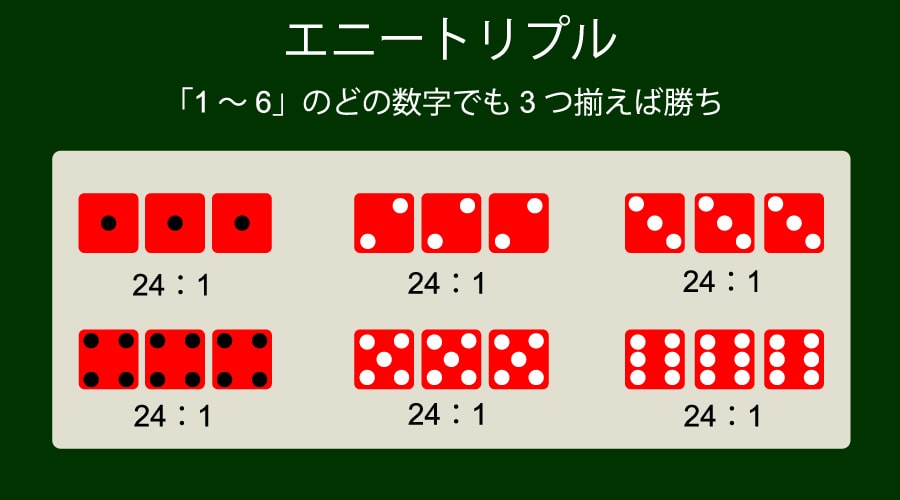 エニートリプル