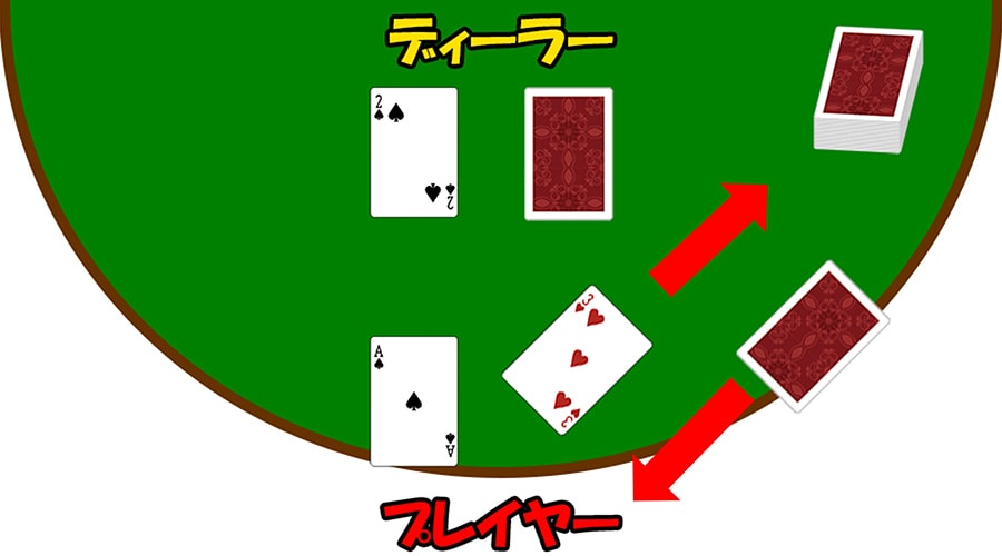 ブラックジャックエクスチェンジ