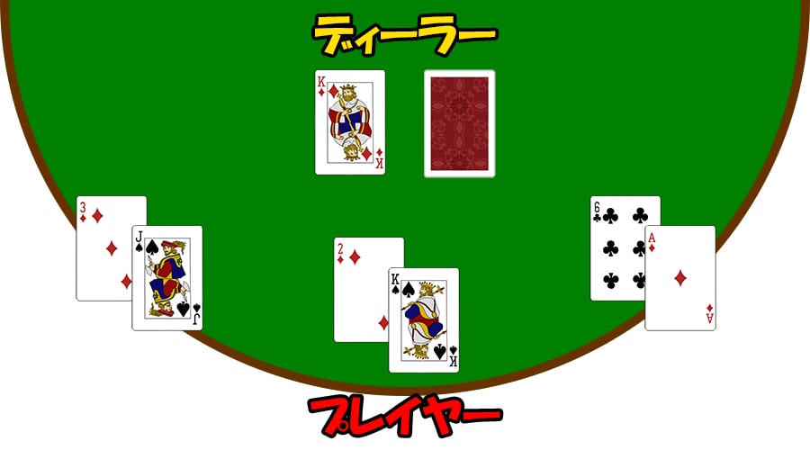 ブラックジャックマルチハンド