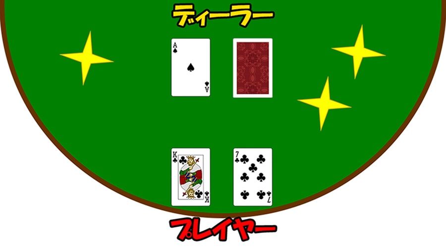 ブラックジャックパーティ