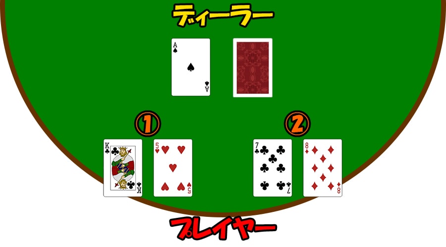 ブラックジャックスイッチ