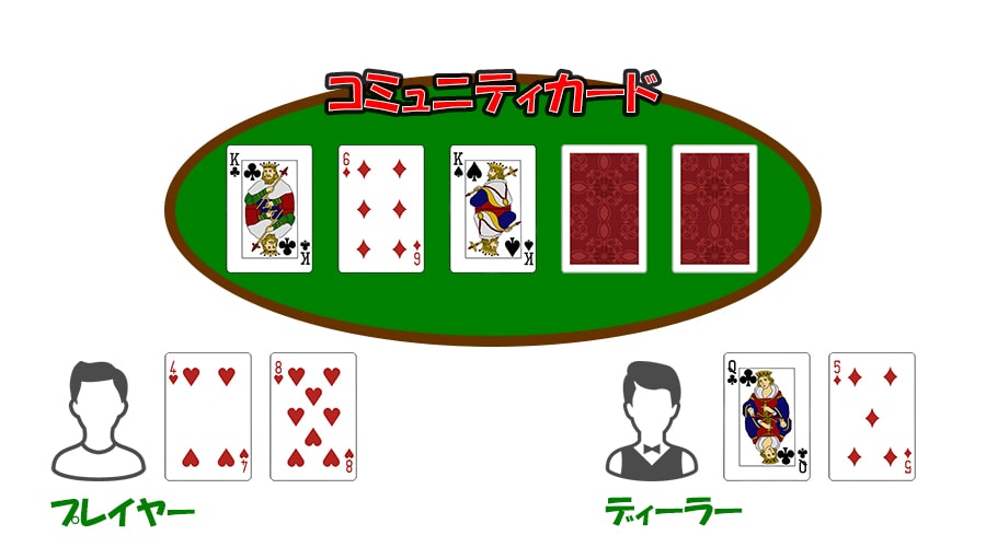カジノホールデムポーカー