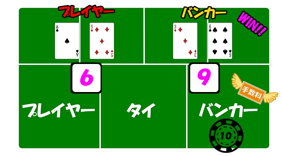 バカラ(コミッションバカラ)