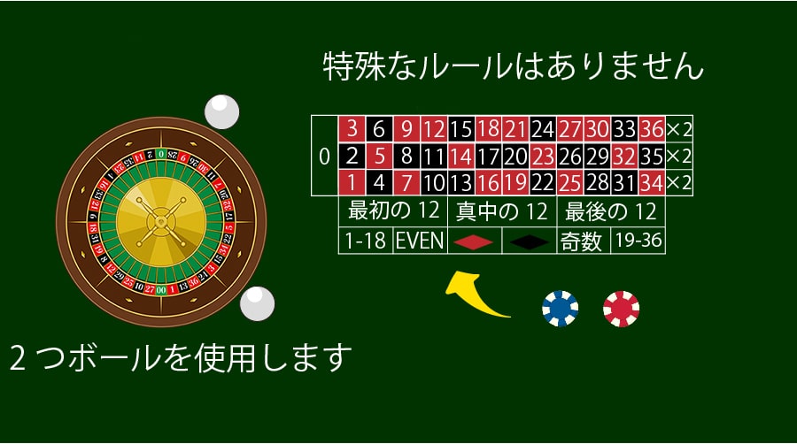 ダブルボール・ルーレット