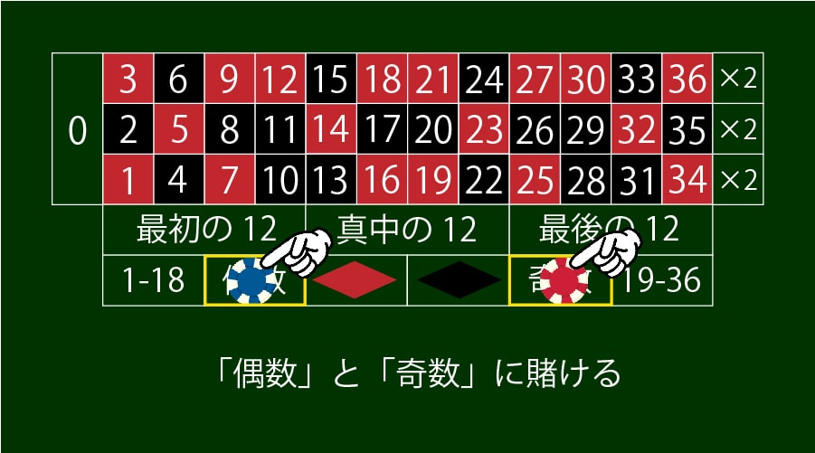 偶数と奇数
