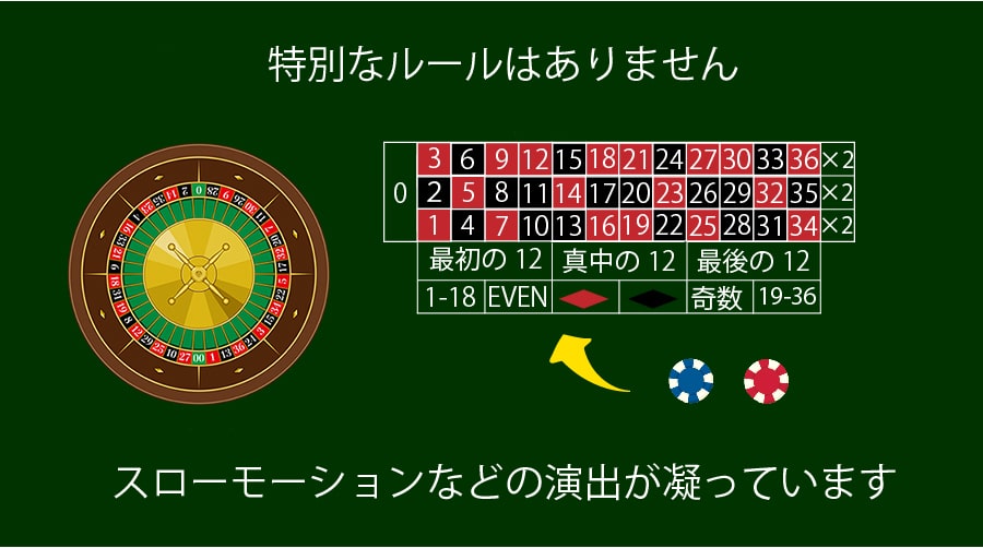 イマーシブ・ルーレット