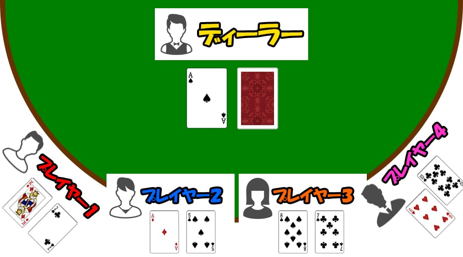インフィニットブラックジャック