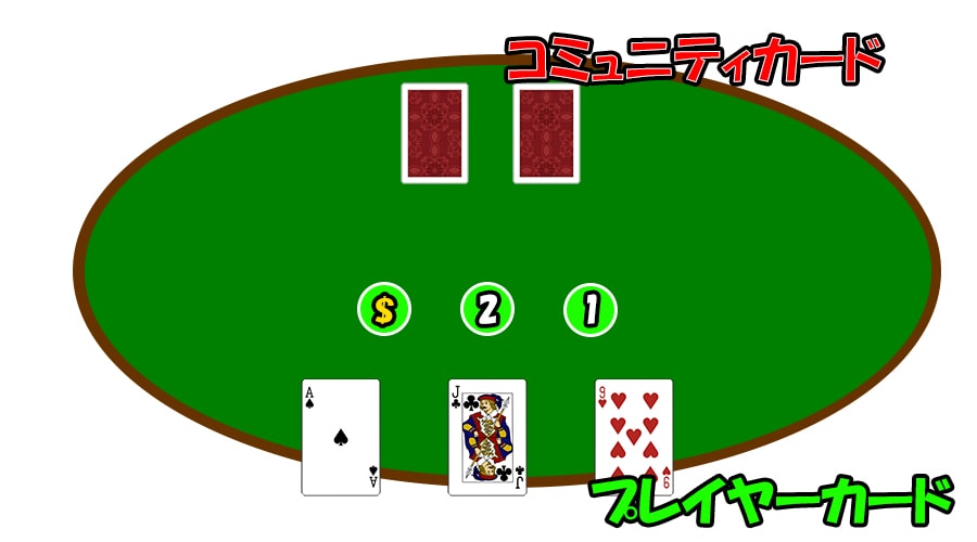 レットイットライドポーカー