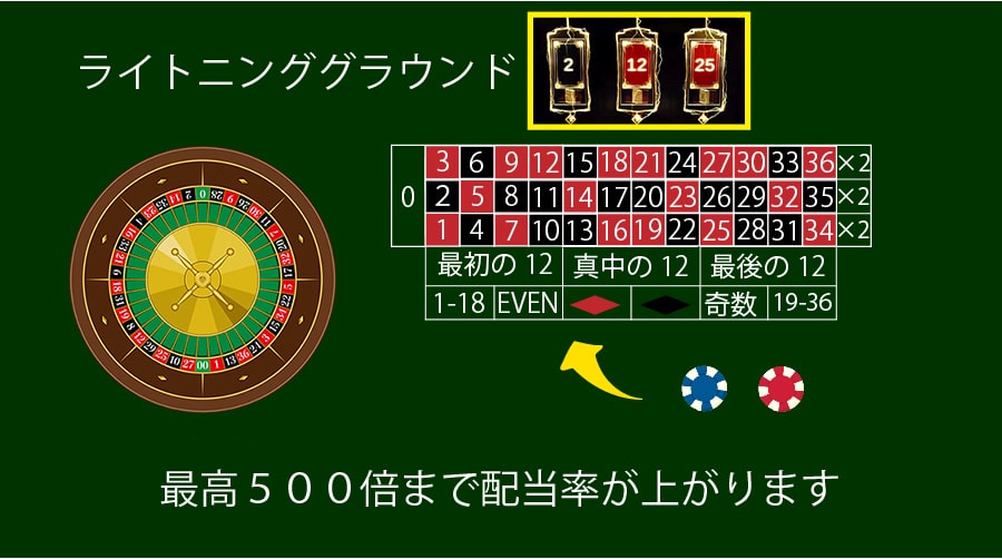 ライトニング・ルーレット