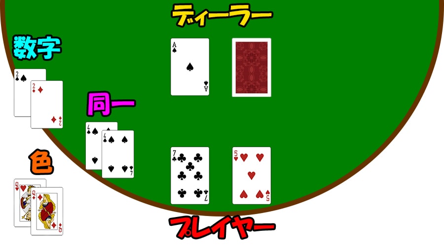 パーフェクトブラックジャック