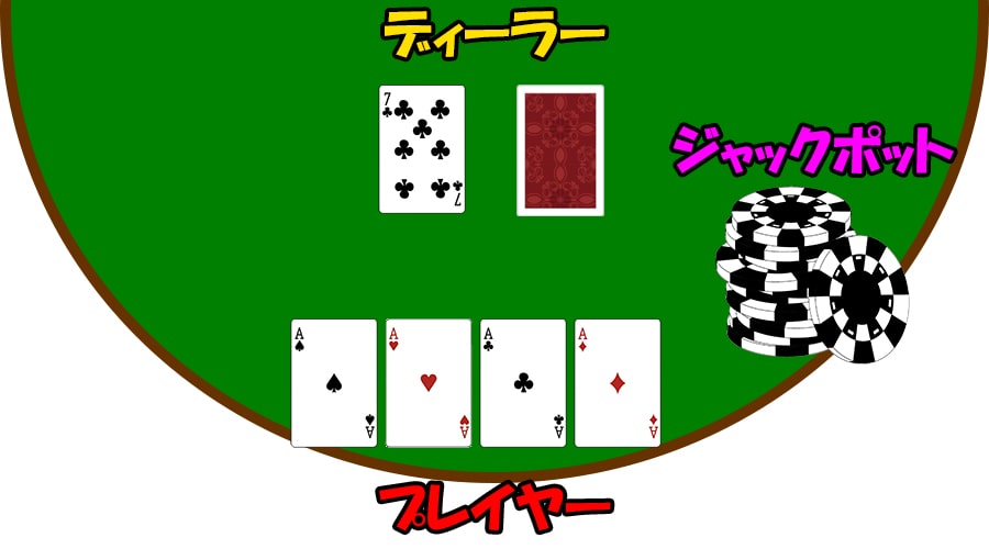 プログレッシブブラックジャック