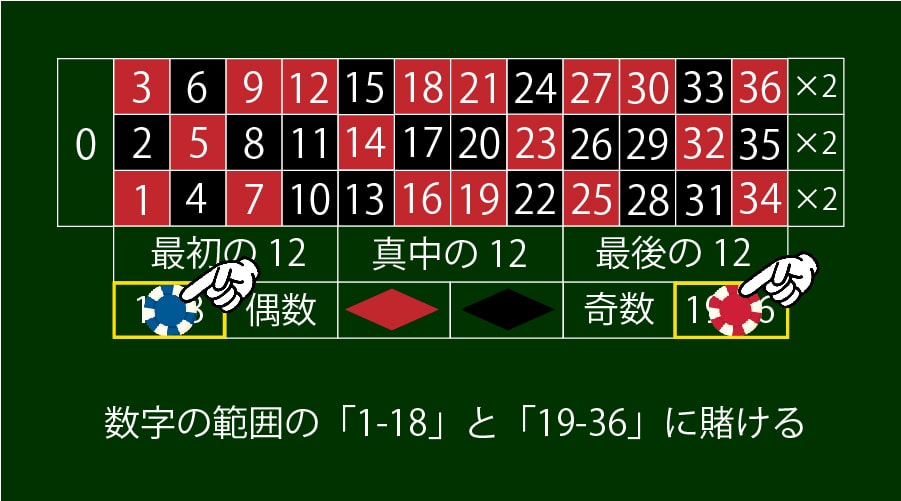 数字の範囲