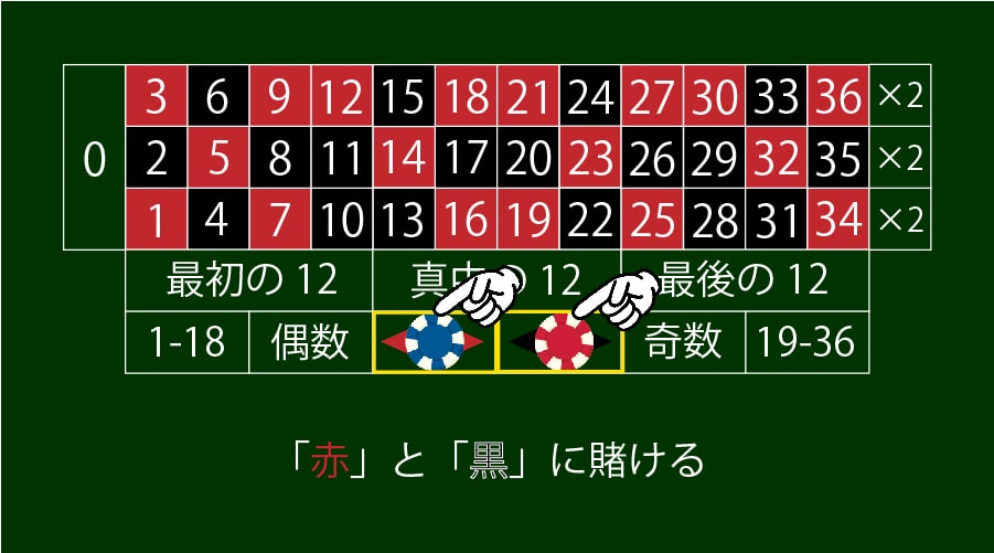 赤と黒