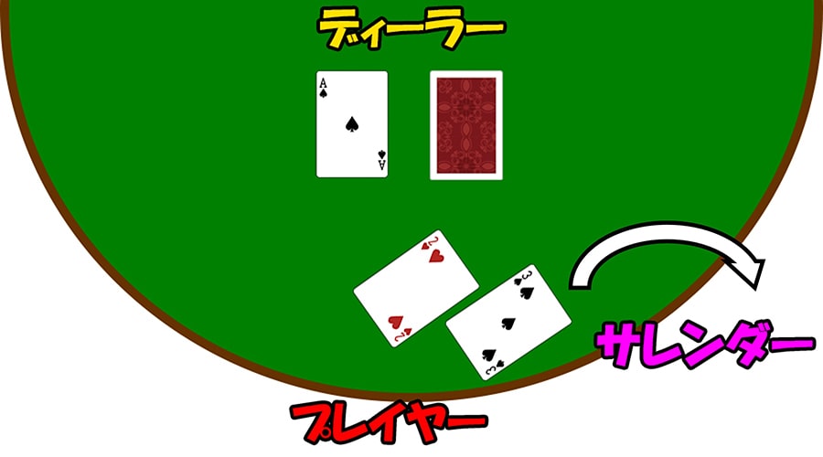 ブラックジャックサレンダー