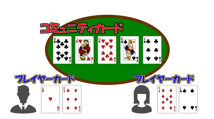 テキサスホールデムポーカー