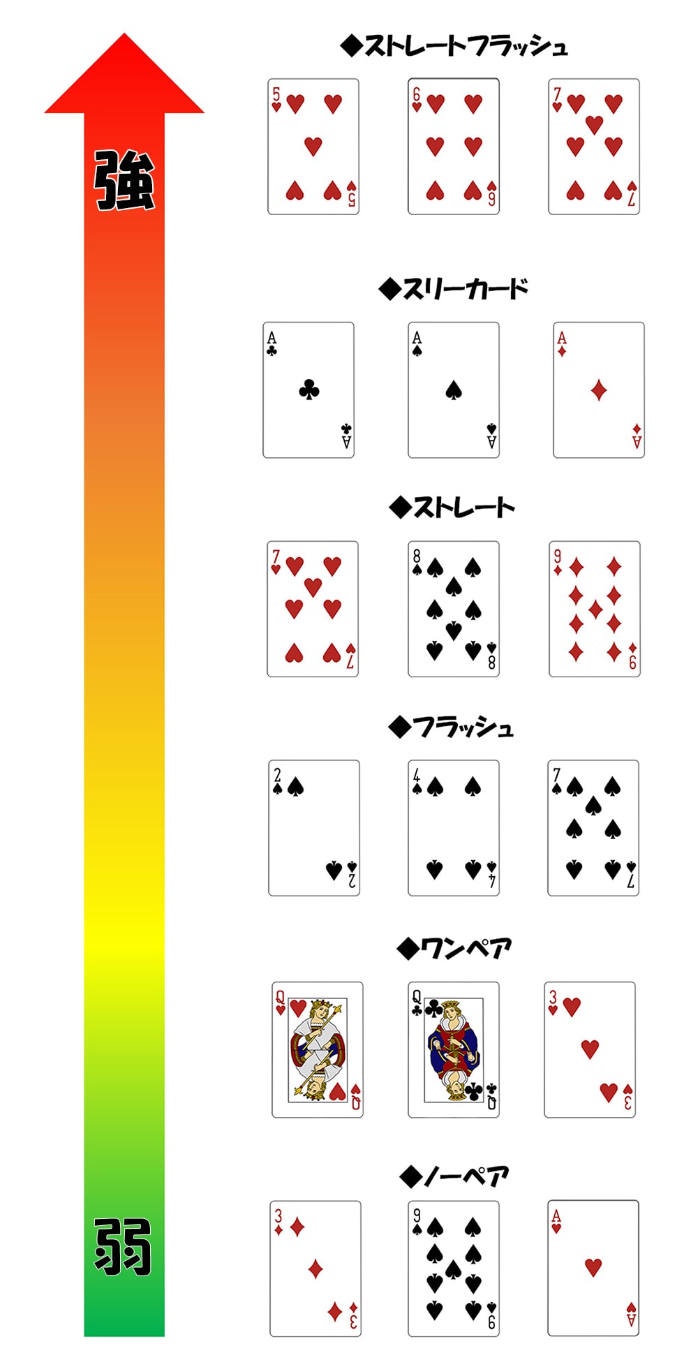 スリーカードポーカー：初期状態