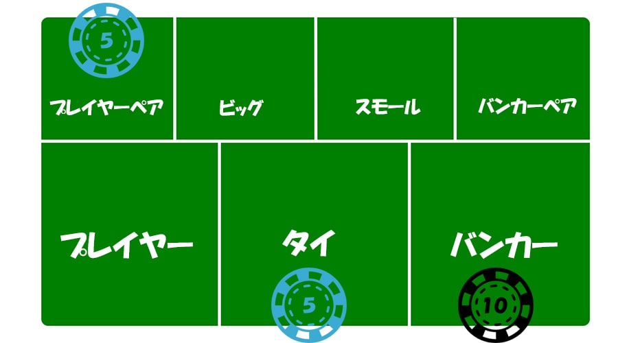 複数の賭け方を選べる
