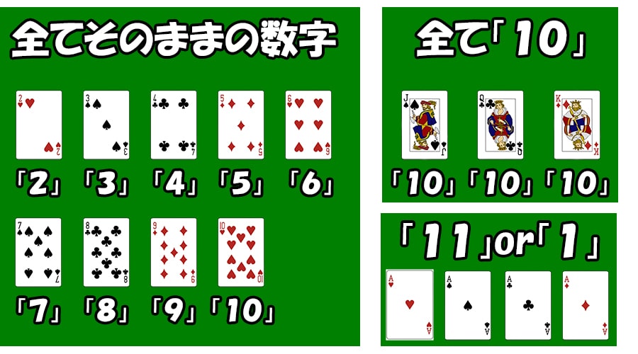 ブラックジャックの合計値の計算方法