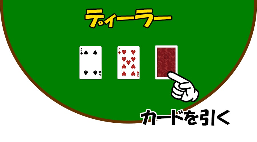 ディーラーはルールに従ってカードを引く