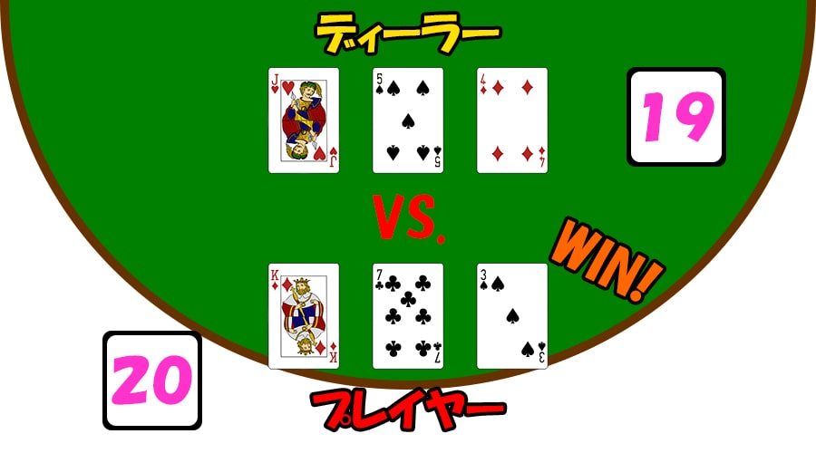 ブラックジャック