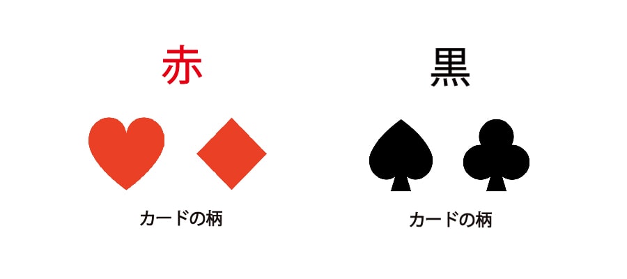 スーツの色（赤・黒）