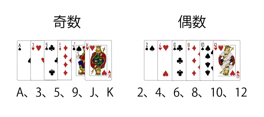 偶数・奇数