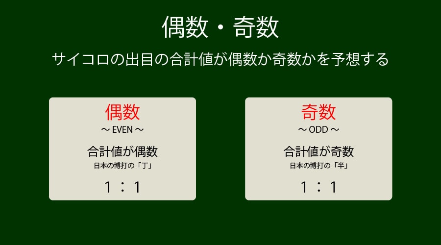偶数・奇数