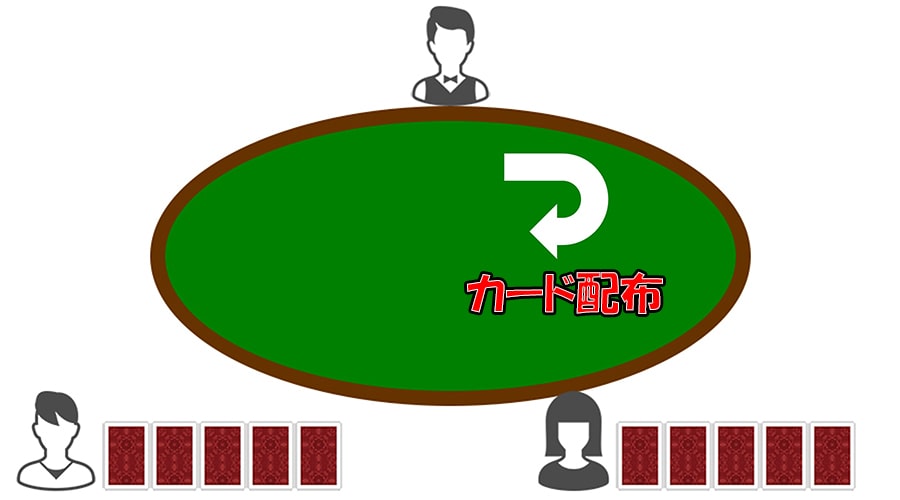 ファイブカードドローポーカー