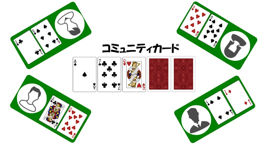 ホールデムポーカー