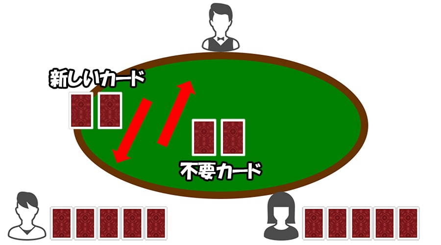 ファイブカードドローポーカー：カード交換