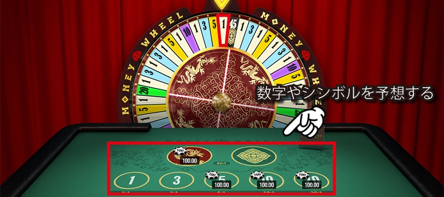 円形のパネルを回して止まったときの結果を予想する