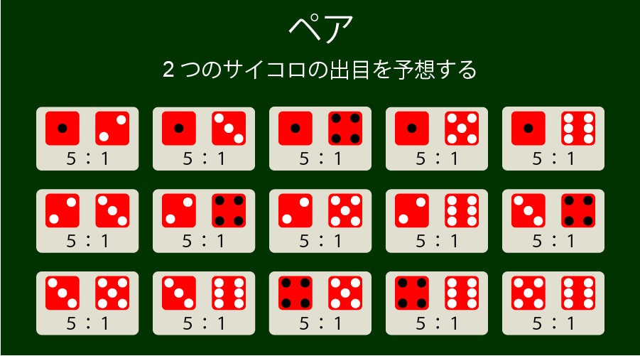 ペア