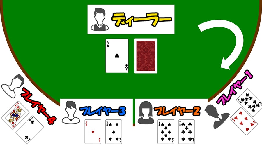 スピードブラックジャック
