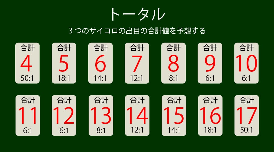 トータル